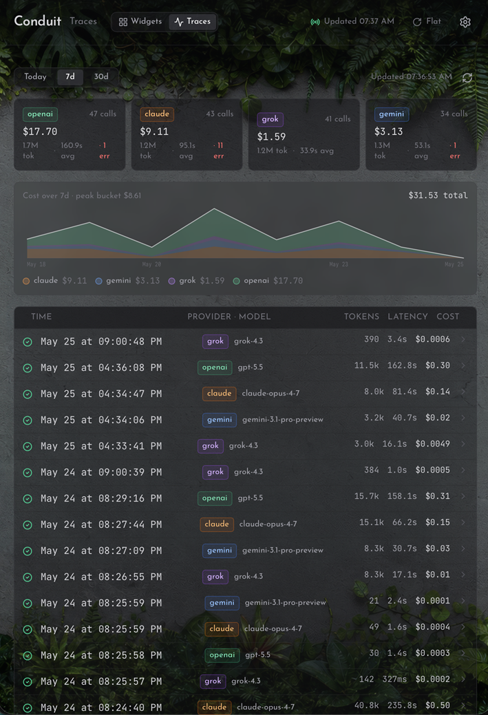 Conduit LLM traces - per-call cost, token usage, and latency across OpenAI, Claude, Gemini, and Grok
